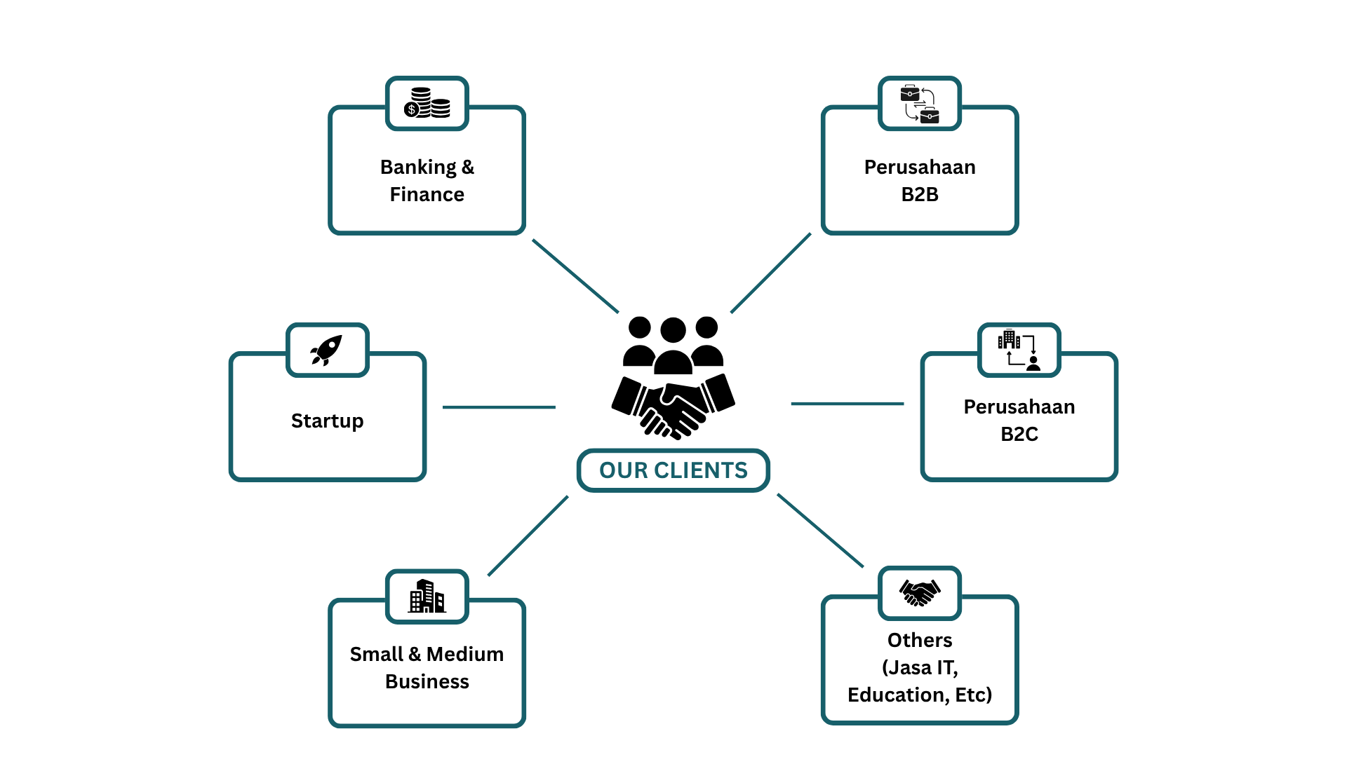 Our Clients